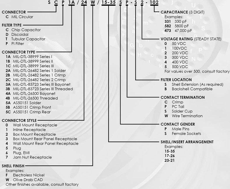Circular-Connector-Part-Numbers Circular-Connector-Part-Numbers