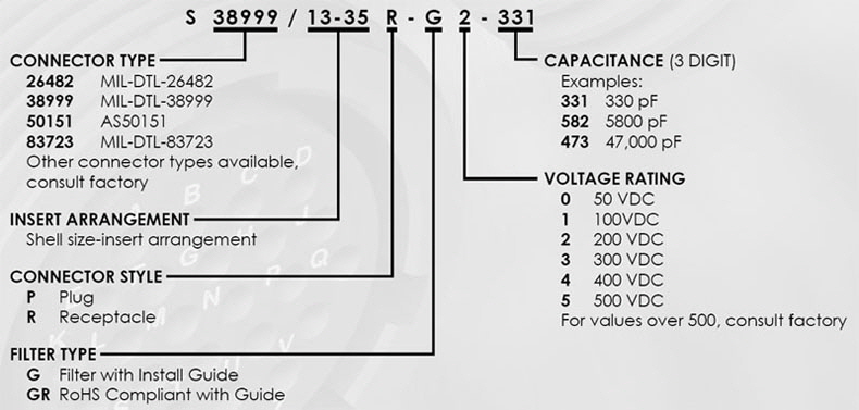 Circular-Filter-Insert-Part-Numbers Circular-Filter-Insert-Part-Numbers