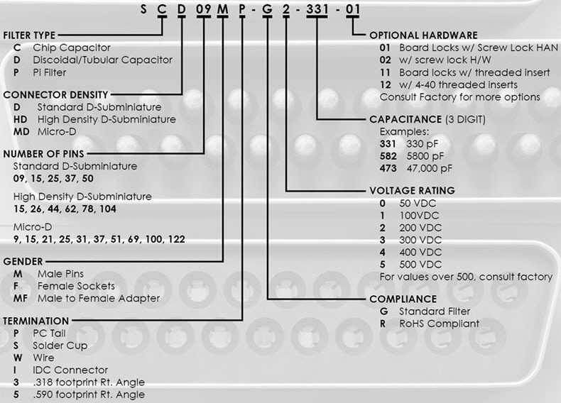 D-Sub-Filter-Connector-Part-Numbers D-Sub-Filter-Connector-Part-Numbers