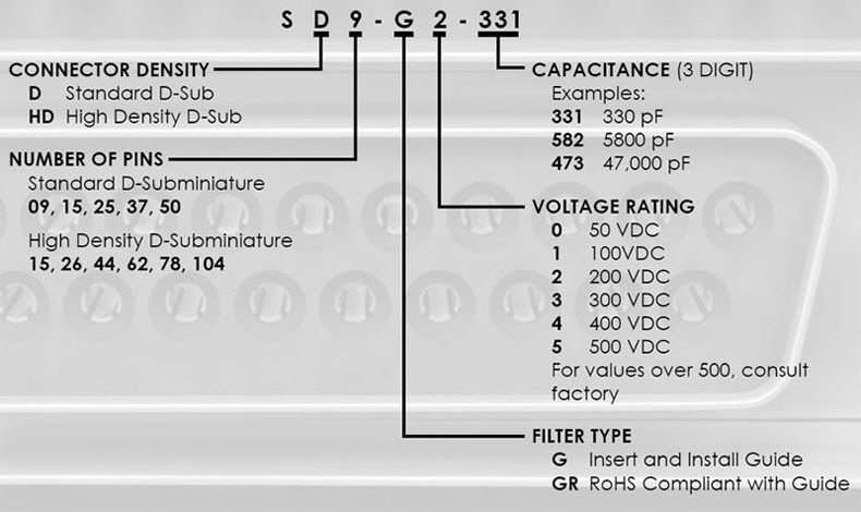 D-Sub-Filter-Insert-Part-Numbers D-Sub-Filter-Insert-Part-Numbers